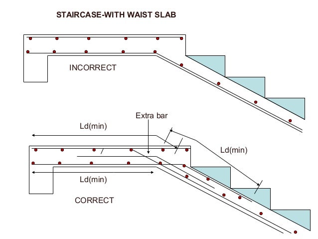 staircase design reinforced concrete