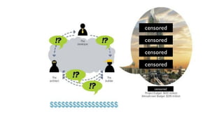 censored 
censored 
censored 
censored 
censored 
 