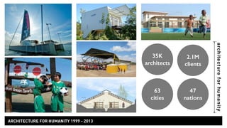 architecture for humanity 
2.1M 
clients 
47 
nations 
35K 
architects 
63 
cities 
ARCHITECTURE FOR HUMANITY 1999 - 2013 
 