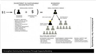 architecture for humanity 
Strengthen Community Resiliency Through Capacity Building 
 