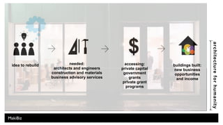 architecture for humanity 
Japan // Ooya Green Sports Park // Design Team: Tomoro Aida 
 