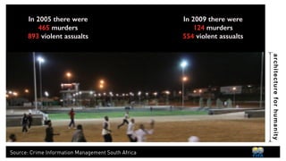 architecture for humanity 
45,000 children taken through HIV/ 
AIDS Awareness program 
 