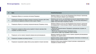 ІIІ етап досліджень обробка даних
6
# Крок Спосіб обчислення
1 Розрахунок обороту по кожному опитаному Продавцю
Дорівнює обороту (в грн) за цим Продавцем Пула Агенцій, поділеному
на % Пула Агенцій в обороті цього Продавця.
2
Розрахунок поправки до обороту кожного опитаного Холдингу або Сайту
для уникнення задвоєння оборотів Сейлз-хаусів і Мереж
Дорівнює сумі коштів, що спрямовуються від всіх проанкетованих Сейлз-
хаусів і Мереж на кожен Холдинг або Сайт. Ця сума буде вирахувана з
графи «Інші агентства» Холдингів і Сайтів.
3 Розрахунок обороту по кожному непроанкетованому Продавцю списку
Дорівнює обороту (в грн) за цим Продавцем Пула Агенцій, поділеному
на усереднений % Пула Агенцій в обороті проанкетованих Продавців.
4
Розрахунок сумарного обсягу ринку медійної інтернет-реклами (без
поправки на комісію Агенцій)
Дорівнює сумі:
- обсягів всіх проанкетованих Продавців з урахуванням поправки на
подвійний облік
- обсягів всіх непроанкетованих Продавців списку
- суми коштів з граф «Інші продавці» анкет Агенцій
5 Розрахунок частки прямих продажів майданчиків рекламодавцям
Дорівнює зваженої до обороту частці прямих продажів рекламодавцям
Продавців, які надали анкету
6 Розрахунок поправки на комісію Агенцій
Дорівнює обсягу прямих продажів Продавців, помножену на зважену до
обороту Агенцій комісію агенцій
7 Розрахунок підсумкової цифри обсягу ринку медійної інтернет-реклами
Дорівнює обсягу ринку медійної інтернет-реклами з вирахуванням
поправки на комісію Агенцій
 