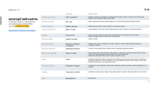 20
додаток 1.1
категорії підкатегорії
Hobbies and Leisure Хобi та дозвiлля Родовiд та генеологiя, Антикварiат та колекцiонування, Табори, скаутинг, вiдпочинок на свiжому повiтрi,
Ремесла, Хобi та дозвiлля, Моделi, Фотографiя
Home and Garden Дiм i сад Меблi, Садiвництво, Дiм i сад, Домогосподарство та технiчне обслуговування, Дизайн iнтер‘єру
Jobs and Career Робота i кар‘єра Пiдбiр персоналу, Робота i кар‘єра, Занятiсть та працевлаштування
Law and Government Закон та уряд Уряд, lммiграцiя та вiзи, Закон та уряд, Правоохорона та захист, Законнiсть, Нацiональна безпека
Lifestyle Стиль життя Краса i косметика, Догляд на дiтьми, Мода та зовнiшнiй вигляд, Подарунки та квiти, Ювелiрнi
вироби та продукти розкошi, Стиль життя, Тютюн, Весiлля
News and Media Новини та медiа Новини та медiа
Pets and Animals Домашнi улюбленцi
та тварини
Тварини, Птахи, Риби та акварiуми, Конi, Корм i товари для тварин, Домашнi улюбленцi, Домашнi
улюбленцi та тварини
Reference Materials Довiдковi матерiали Словники та енциклопедiї, Мапи, Публiчнi записи та довiдники, Довiдковi матерiали
Science and Education Наука та освiта Астрономiя, Бiологiя, Бiзнес навчання, Хiмiя, Коледжi та унiверситети, Наука про Землю, Екологiя, Освiта,
Гранти, стипендiї, фiнансування, lстрорiя, Бiблiотеки та музеї, Лiтература,
Математика, Фiлософiя, Фiзика, Наука та освiта, Соцiологiя, Погода
Sports Спорт Американський футбол, Бейсбол, Баскетбол, Бокс, Скелелазiння, Велоспорт, Фентезi спорт, Екстримальнi
види спорту, Риболовля, Гольф, Полювання та стрiльба, Бойовi мистецтва, Регбi, Бiг, Футбол, Спорт, Тенiс,
Волейбол, Воднi види спорту, Зимовi види спорту
Travel and Tourism Подорожi та туризм Розмiщення та готелi, Перельоти, Оренда авто, Наземний транспорт, Туристичнi пам'ятки, Перевезення та
екскурсiї
Vehicles Транспортнi засоби Автомобiльна промисловiсть, Авiацiя, Човни, Моделювання та моделiнг, Мотоцикли, Мотоспорт, Транспорт
Adult Для дорослих Для дорослих
категорії веб-сайтів
в Українi згiдно з оновленою
класифiкацiєю SimilarWeb,
що дiє з вересня 2019
https://www.similarweb.com/category
 