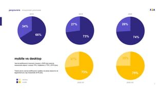 73%
27%
7
desktop
mobile
результати пошукова реклама
mobile vs desktop
Частка мобiльного платного пошуку у 2020 році зросл...
