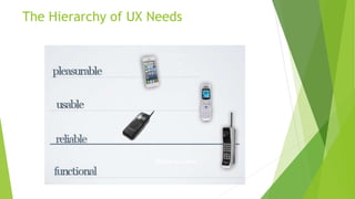The Hierarchy of UX Needs 
 