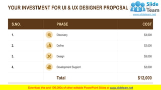 Ui And Ux Designer Proposal PowerPoint Presentation Slides | PDF ...