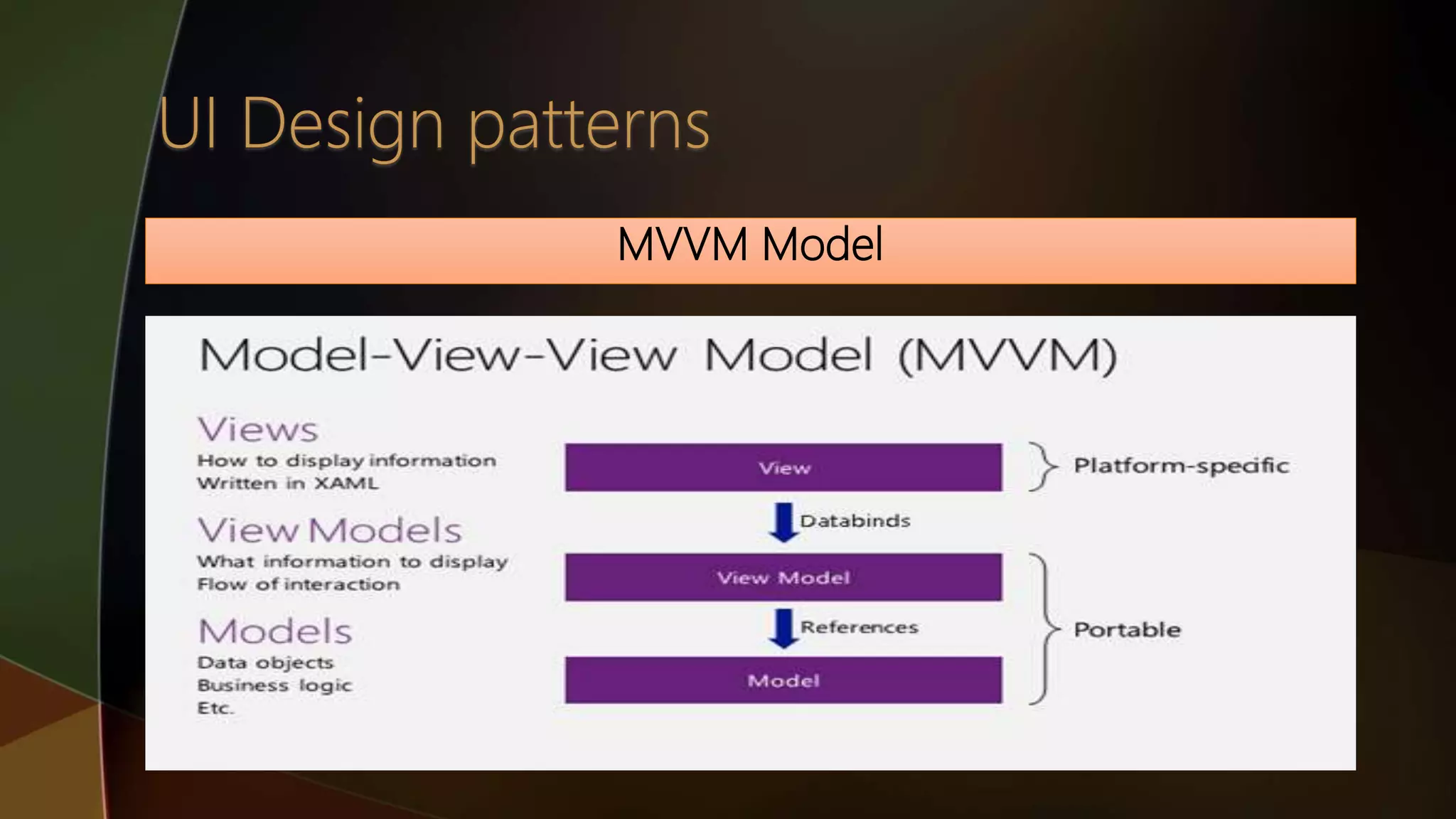 MVVM Model
 