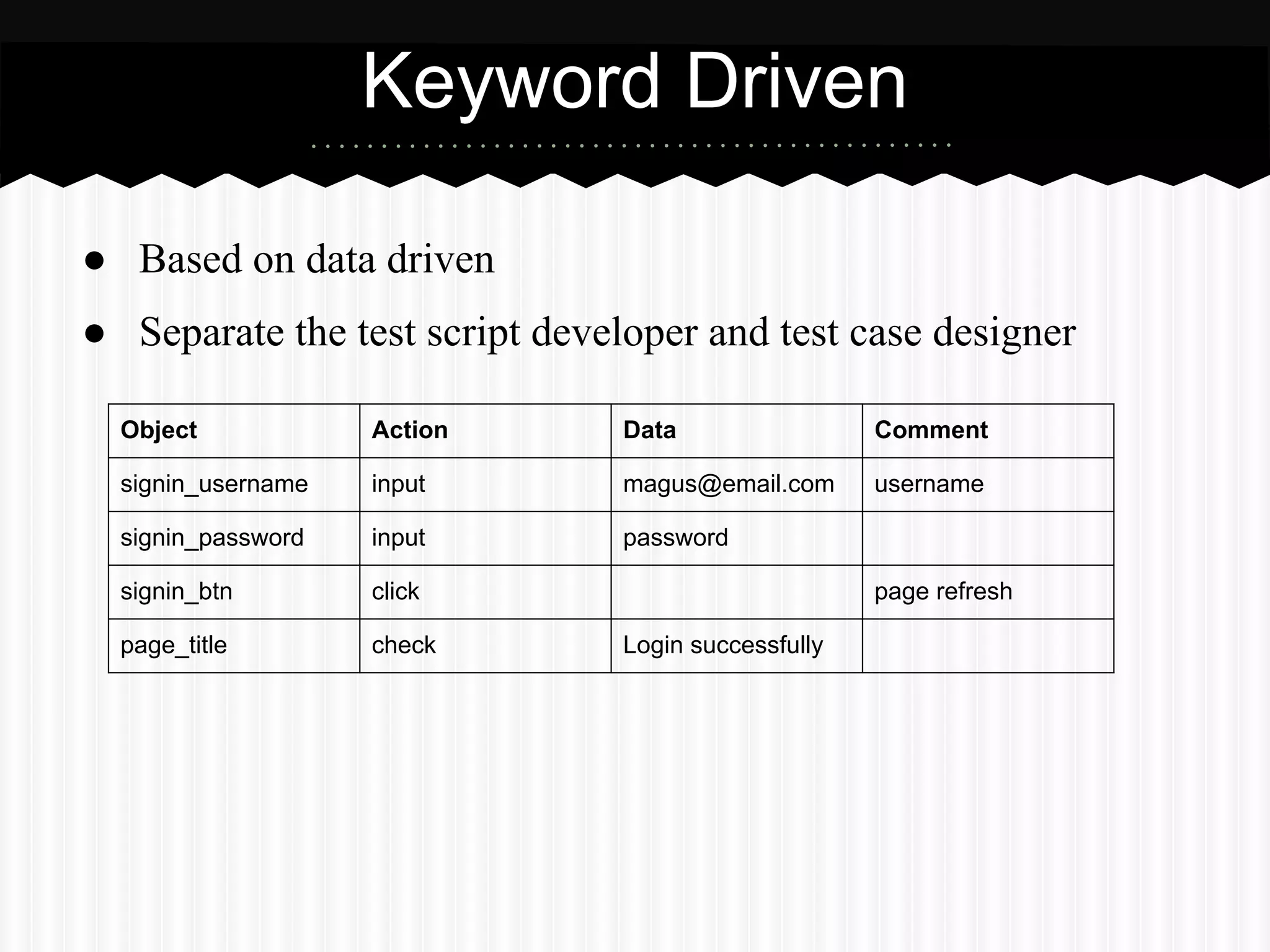 Keyword Driven

● Based on data driven
● Separate the test script developer and test case designer

  Object            Action      Data                 Comment

  signin_username   input       magus@email.com      username

  signin_password   input       password

  signin_btn        click                            page refresh

  page_title        check       Login successfully
 