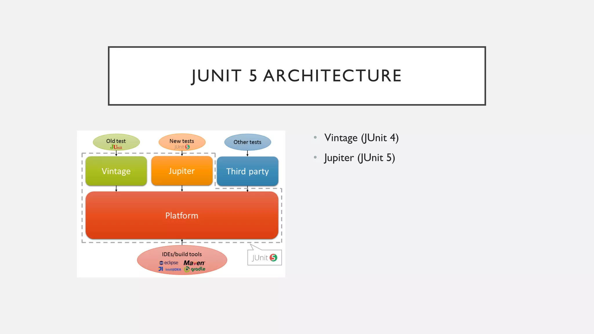 JUNIT 5 ARCHITECTURE • Vintage (JUnit 4) • Jupiter (JUnit 5) 