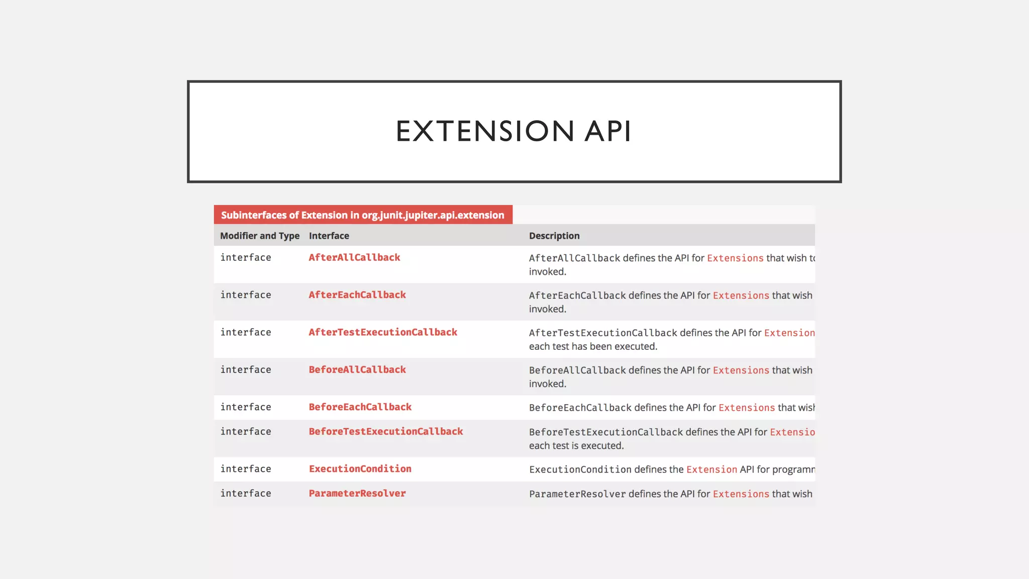 EXTENSION API 
