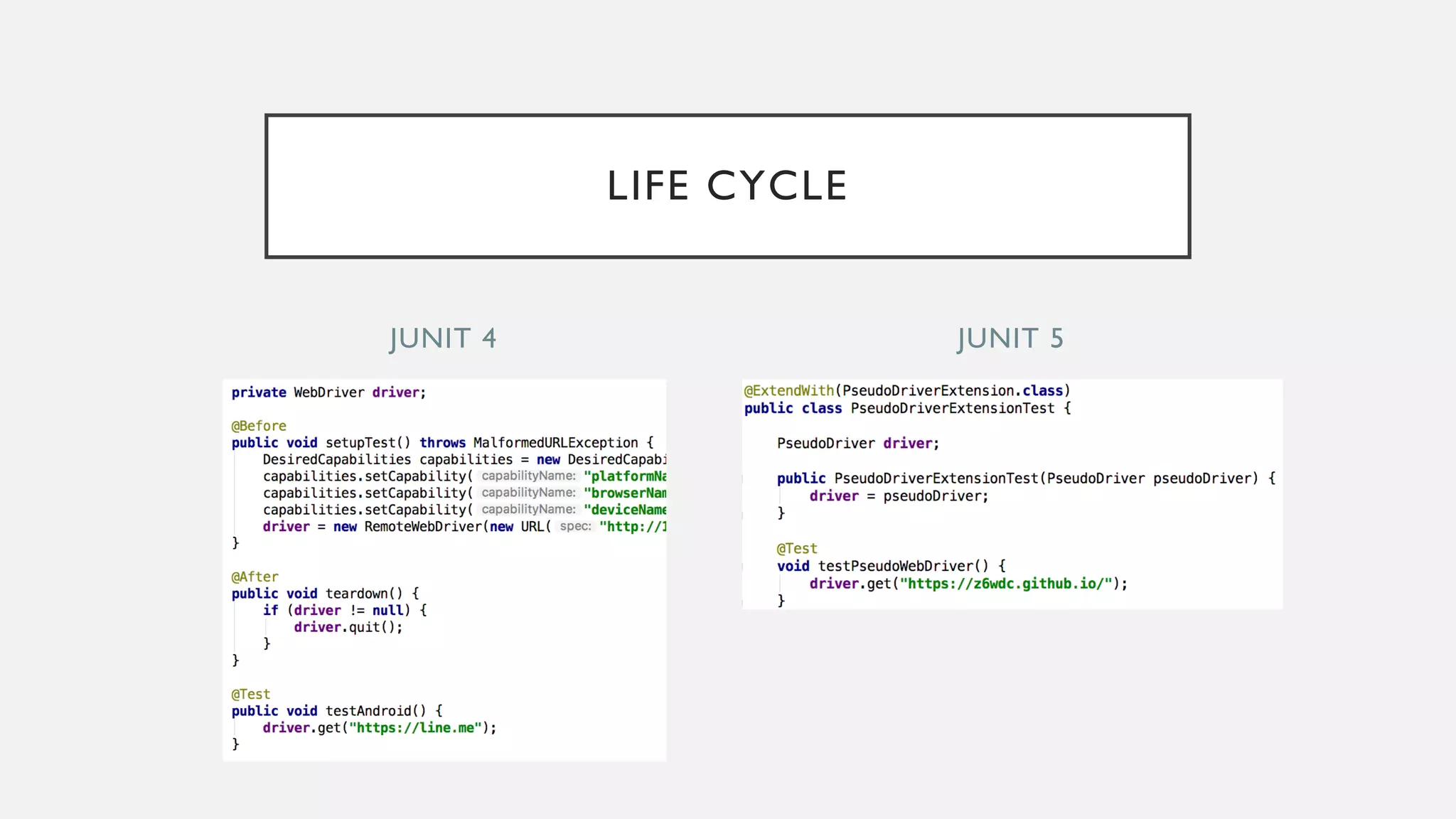JUNIT 4 JUNIT 5 LIFE CYCLE 