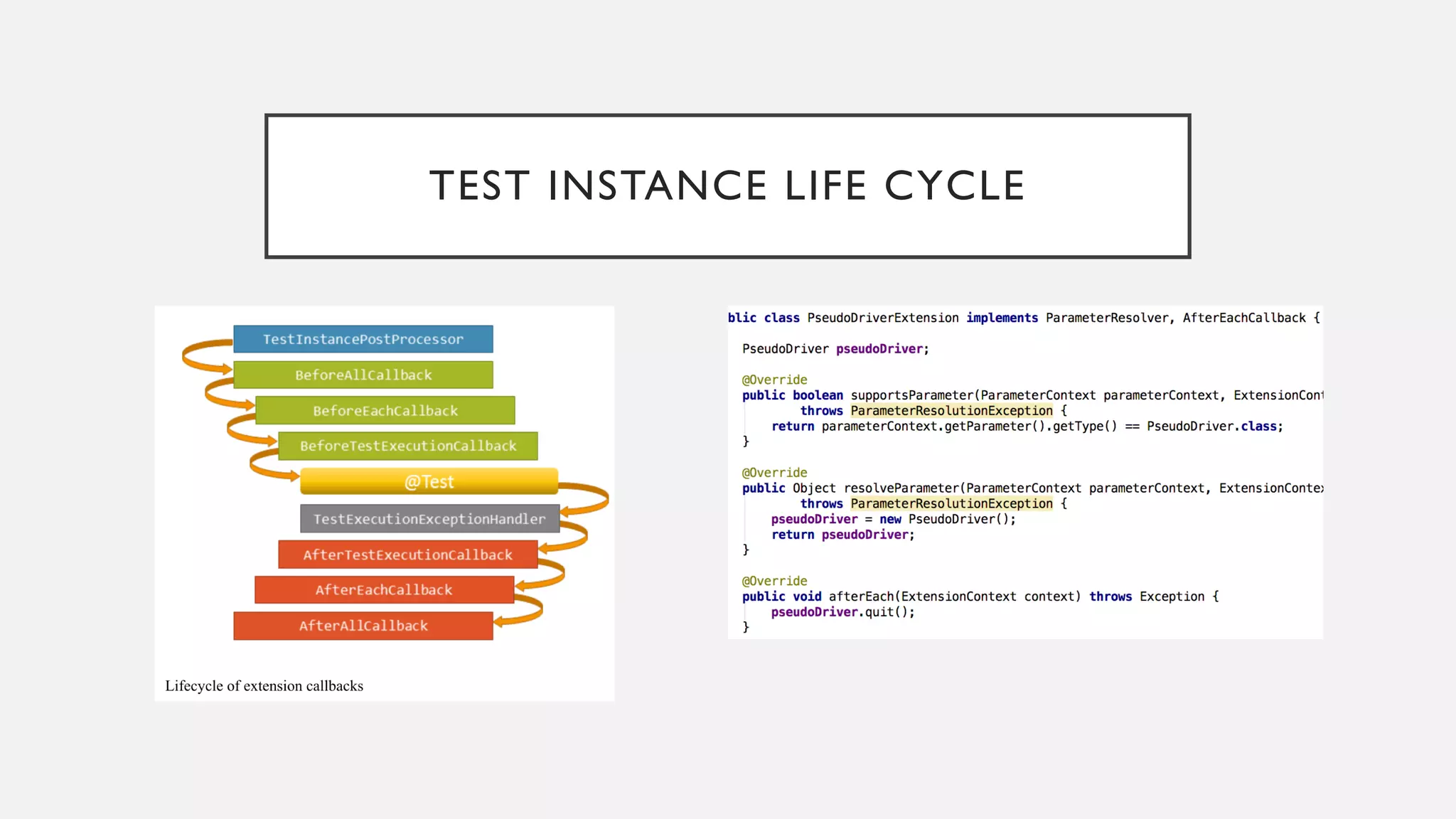 TEST INSTANCE LIFE CYCLE 