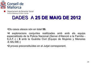 DADES A 25 DE MAIG DE 2012


 Els casos atesos són en total 59.

 4 exploracions conjuntes realitzades amb amb els equips
especialitzats de la Policia Nacional (Servei d'Atenció a la Família -
S.A.F.-) i 6 amb la Guàrdia Civil (Equipo de Mujeres y Menores
-E.MU.ME-)

 2 proves preconstituïdes en el Jutjat corresponent.




                                                                         24
 