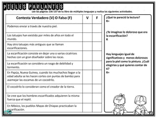 Pieles parlantes
Lee las páginas 136-137 de tu libro de múltiples lenguajes y realiza las siguientes actividades.
23
¿Qué te pareció la lectura?
R=
¿Te imaginas lo doloroso que era
la escarificación?
R
Hay lenguajes igual de
significativos y menos dolorosos
para la piel como la pintura. ¿Cuál
elegirías y qué quieres contar de
ti?
R=
Contesta Verdadero (V) O Falso (F) V F
Podemos enviar a través de nuestra piel.
Los tatuajes han existido por miles de años en todo el
mundo.
Hay otro tatuajes más antiguos que se llaman
escarificaciones.
La escarificación consiste en dejar una o varias cicatrices
hechas con un gran diseñador sobre las rocas.
La escarificación se considera un rasgo de debilidad y
tormento.
En Papúa, Nueva Guinea, cuando los muchachos llegan a la
edad adulta se les hacen cortes con puntas de bambú para
asemejar las escamas de un cocodrilo.
El cocodrilo lo consideran como el creador de la tierra.
Se cree que los hombres escarificados adquieren la misma
fuerza que el reptil.
En México, los pueblos Mayas de Chiapas practicaban la
escarificación.
 
