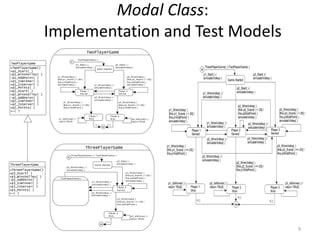 Software Testing: Models, Patterns, Tools | PPT