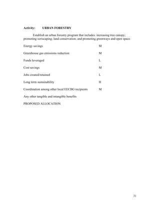 Activity:      URBAN FORESTRY

      Establish an urban forestry program that includes: increasing tree canopy;
promoting xeriscaping; land conservation; and promoting greenways and open space.

Energy savings                                          M

Greenhouse gas emissions reduction                      M

Funds leveraged                                         L

Cost savings                                            M

Jobs created/retained                                   L

Long term sustainability                                H

Coordination among other local EECBG recipients         M

Any other tangible and intangible benefits

PROPOSED ALLOCATION




                                                                                    31
 