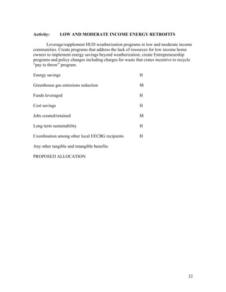Activity:      LOW AND MODERATE INCOME ENERGY RETROFITS

       Leverage/supplement HUD weatherization programs in low and moderate income
communities. Create programs that address the lack of resources for low income home
owners to implement energy savings beyond weatherization; create Entrepreneurship
programs and policy changes including charges for waste that crates incentive to recycle
“pay to throw” program.

Energy savings                                            H

Greenhouse gas emissions reduction                        M

Funds leveraged                                           H

Cost savings                                              H

Jobs created/retained                                     M

Long term sustainability                                  H

Coordination among other local EECBG recipients           H

Any other tangible and intangible benefits

PROPOSED ALLOCATION




                                                                                     32
 