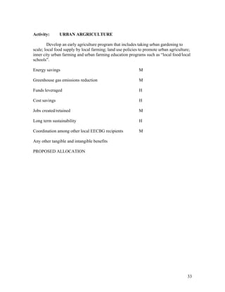 Activity:      URBAN ARGRICULTURE

        Develop an early agriculture program that includes taking urban gardening to
scale; local food supply by local farming; land use policies to promote urban agriculture;
inner city urban farming and urban farming education programs such as “local food/local
schools”.

Energy savings                                              M

Greenhouse gas emissions reduction                          M

Funds leveraged                                             H

Cost savings                                                H

Jobs created/retained                                       M

Long term sustainability                                    H

Coordination among other local EECBG recipients             M

Any other tangible and intangible benefits

PROPOSED ALLOCATION




                                                                                        33
 