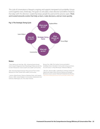 This cycle of conversations is frequent, ongoing, and supports transparent accountability. Groups
come together every 30-60 days. The goal is to articulate a clear direction and define initiatives
that align with this direction. Leadership keeps people focused and the process open. Thick
and trusted networks evolve that help us learn, make decisions, and act more quickly.


Fig. 5: The Strategic Doing Cycle                                                Explore/Mine




                  Learn/Adjust



                                                                                                       Focus/Align




                                          Commit/Act




Notes:
1
 Rose, Kalima and Julie Silas. 2001. Achieving Equity through         Borrup, Tom. 2006. The Creative Community Builder’s
Smart Growth: Perspectives from Philanthropy. PolicyLink and The      Handbook: How to Transform Communities Using Local Assets,
Funders’ Network for Smart Growth and Livable Communities.            Art, and Culture. St. Paul, Minnesota: Fieldstone Alliance.

2002. Promoting Regional Equity. PolicyLink and The Funders’          3
                                                                       McCann, John M. 2009. Leadership As Creativity: Finding the
Network for Smart Growth and Livable Communities.                     Opportunity Hidden Within Decision Making and Dialogue.
                                                                      Resources, Lessons Learned. National Endowment for the Arts.
2
  Jackson, Maria Rosario, Florence Kabwasa-Green, and Joaquin         http://arts.endow.gov/resources/Lessons/MCCANN2.HTML
Herranz. 2006. Cultural Vitality in Communities: Interpretation and
Indicators. Washington, DC: The Urban Institute.




                                                        Framework Document for the Comprehensive Energy Efficiency & Conservation Plan 25
 