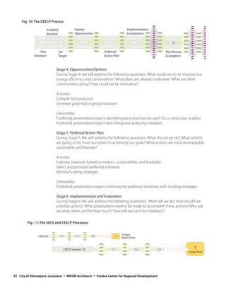 Fig. 10: The CEECP Process

                          Establish                 Explore                             Implementation
                          Baseline                  Opportunities                       & Evaluation

                                                                                                                  1.0


                   Plan           Set                                 Preferred                                Plan Review
             Initiation           Target                              Action Plan                              & Adoption



                                 Stage 4. Opportunities/Options
                                 During Stage 4, we will address the following questions: What could we do to improve our
                                 energy efficiency and conservation? What plans are already underway? What are other
                                 communities doing? How could we be innovative?

                                 Activities
                                 Compile best practices
                                 Generate potential projects/initiatives

                                 Deliverables
                                 Published presentation/report identifying best practices for each focus area (case studies)
                                 Published presentation/report describing and analyzing initiatives

                                 Stage 5. Preferred Action Plan
                                 During Stage 5, We will address the following questions: What should we do? What actions
                                 are going to be most successful in achieving our goals? What actions are most leverageable,
                                 sustainable, and feasible?

                                 Activities
                                 Evaluate initiatives based on metrics, sustainability, and feasibility
                                 Select and prioritize preferred initiatives
                                 Identify funding strategies

                                 Deliverables
                                 Published presentation/report outlining the preferred initiatives with funding strategies

                                 Stage 6. Implementation and Evaluation
                                 During Stage 6, We will address the following questions: What will we do? How should we
                                 prioritize actions? What preparations need to be made to accomplish these actions? Who will
                                 do what, when, and for how much? How will we fund our initiatives?

        Fig. 11: The EECS and CEECP Processes


                 EECS 1.0             1.1            1.2        1.3              t   3 Years
                                                                                     Short Term


                                            CEECP version 1.0              1.1                1.2        1.3                    T
                                                                                                                             Long Term




32 City of Shreveport, Louisiana ◦ MHSM Architects ◦ Purdue Center for Regional Development
 