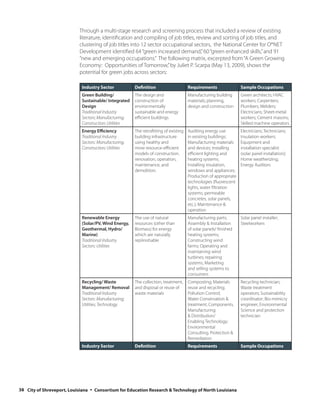 Through a multi-stage research and screening process that included a review of existing
                           literature, identification and compiling of job titles, review and sorting of job titles, and
                           clustering of job titles into 12 sector occupational sectors, the National Center for O*NET
                           Development identified 64 “green increased demand,” 60 “green enhanced skills,” and 91
                           “new and emerging occupations.” The following matrix, excerpted from “A Green Growing
                           Economy: Opportunities of Tomorrow,” by Juliet P. Scarpa (May 13, 2009), shows the
                           potential for green jobs across sectors:

                            Industry Sector           Definition                     Requirements                Sample Occupations
                            Green Building/           The design and                 Manufacturing building      Green architects; HVAC
                            Sustainable/ Integrated   construction of                materials; planning,        workers; Carpenters;
                            Design                    environmentally                design and construction     Plumbers; Welders;
                            Traditional Industry      sustainable and energy                                     Electricians; Sheet-metal
                            Sectors; Manufacturing;   efficient buildings                                        workers; Cement masons;
                            Construction; Utilities                                                              Skilled machine operators
                            Energy Efficiency         The retrofitting of existing   Auditing energy use         Electricians; Technicians;
                            Traditional Industry      building infrastructure        in existing buildings;      Insulation workers;
                            Sectors: Manufacturing;   using healthy and              Manufacturing materials     Equipment and
                            Construction; Utilities   more resource-efficient        and devices; Installing     installation specialist
                                                      models of construction,        efficient lighting and      (solar panel installation);
                                                      renovation, operation,         heating systems;            Home weatherizing;
                                                      maintenance, and               Installing insulation,      Energy Auditors
                                                      demolition.                    windows and appliances;
                                                                                     Production of appropriate
                                                                                     technologies (fluorescent
                                                                                     lights, water filtration
                                                                                     systems, permeable
                                                                                     concretes, solar panels,
                                                                                     etc.); Maintenance &
                                                                                     operation
                            Renewable Energy          The use of natural             Manufacturing parts;        Solar panel installer;
                            (Solar/PV, Wind Energy,   resources (other than          Assembly & Installation     Steelworkers
                            Geothermal, Hydro/        Biomass) for energy            of solar panels/ finished
                            Marine)                   which are naturally            heating systems;
                            Traditional Industry      replinishable                  Constructing wind
                            Sectors: Utilities                                       farms; Operating and
                                                                                     maintaining wind
                                                                                     turbines; repairing
                                                                                     systems; Marketing
                                                                                     and selling systems to
                                                                                     consumers
                            Recycling/ Waste          The collection, treatment,     Composting; Materials       Recycling technician;
                            Management/ Removal       and disposal or reuse of       reuse and recycling;        Waste treatment
                            Traditional Industry      waste materials                Pollution Control;          operators; Sustainability
                            Sectors: Manufacturing;                                  Water Conservation &        coordinator; Bio-mimicry
                            Utilities; Technology                                    treatment; Components,      engineer; Environmental
                                                                                     Manufacturing               Science and protection
                                                                                     & Distribution/             technician
                                                                                     Enabling Technology;
                                                                                     Environmental
                                                                                     Consulting, Protection &
                                                                                     Remediation
                            Industry Sector           Definition                     Requirements                Sample Occupations




38 City of Shreveport, Louisiana ◦ Consortium for Education Research & Technology of North Louisiana
 
