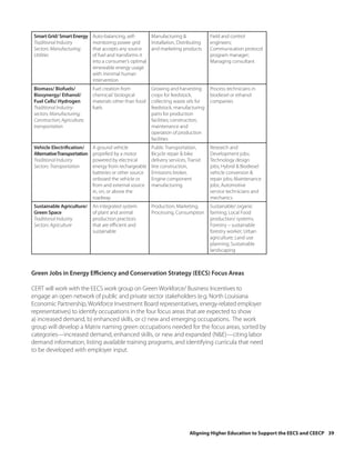 Smart Grid/ Smart Energy     Auto-balancing, self-     Manufacturing &                  Field and control
 Traditional Industry         monitoring power grid     Installation, Distributing       engineers;
 Sectors: Manufacturing;      that accepts any source   and marketing products           Communication protocol
 Utilities                    of fuel and transforms it                                  program manager;
                              into a consumer’s optimal                                  Managing consultant
                              renewable energy usage
                              with minimal human
                              intervention
 Biomass/ Biofuels/           Fuel creation from            Growing and harvesting       Process technicians in
 Biosynergy/ Ethanol/         chemical/ biological          crops for feedstock,         biodiesel or ethanol
 Fuel Cells/ Hydrogen         materials other than fossil   collecting waste oils for    companies
 Traditional Industry-        fuels                         feedstock, manufacturing
 sectors; Manufacturing;                                    parts for production
 Construction; Agriculture;                                 facilities; construction,
 transportation                                             maintenance and
                                                            operation of production
                                                            facilities
 Vehicle Electrification/     A ground vehicle              Public Transportation,       Research and
 Alternative Transportation   propelled by a motor          Bicycle repair & bike        Development jobs;
 Traditional Industry         powered by electrical         delivery services, Transit   Technology design
 Sectors: Transportation      energy from rechargeable      line construction,           jobs; Hybrid & Biodiesel
                              batteries or other source     Emissions broker,            vehicle conversion &
                              onboard the vehicle or        Engine component             repair jobs; Maintenance
                              from and external source      manufacturing                jobs; Automotive
                              in, on, or above the                                       service technicians and
                              roadway                                                    mechanics
 Sustainable Agriculture/     An integrated system          Production, Marketing,       Sustainable/ organic
 Green Space                  of plant and animal           Processing, Consumption      farming; Local Food
 Traditional Industry         production practices                                       production/ systems;
 Sectors: Agriculture         that are efficient and                                     Forestry – sustainable
                              sustainable                                                forestry worker; Urban
                                                                                         agriculture; Land use
                                                                                         planning; Sustainable
                                                                                         landscaping



Green Jobs in Energy Efficiency and Conservation Strategy (EECS) Focus Areas

CERT will work with the EECS work group on Green Workforce/ Business Incentives to
engage an open network of public and private sector stakeholders (e.g. North Louisiana
Economic Partnership, Workforce Investment Board representatives, energy-related employer
representatives) to identify occupations in the four focus areas that are expected to show
a) increased demand, b) enhanced skills, or c) new and emerging occupations. The work
group will develop a Matrix naming green occupations needed for the focus areas, sorted by
categories—increased demand, enhanced skills, or new and expanded (N&E)—citing labor
demand information, listing available training programs, and identifying curricula that need
to be developed with employer input.




                                                                                Aligning Higher Education to Support the EECS and CEECP 39
 
