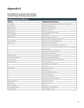 Appendix E
Energy Efficiency and Conservation Strategy
Potential/Proposed Working Group Members

 Building Energy & Efficiency
 Name                                         Organization/Interest
 Pat Murphy                                   Facilities Manager, Biomedical Research Foundation
 Don Bloxom                                   Facilities Manager, LSUS
 Bill McConathy                               Facilities Manager, BPCC
 Gregg LeRoy                                  Optimum Energy
 David Young                                  Siemens Building Technology
 John Hubbard                                 AEP SWEPCO
 Bill Robertson                               Public Service Commission
                                              Building Office Managers Association
 Bonnie Moore                                 Director, Community Development
 Valerie Ervin                                Community Development
                                              American Society of Mechanical Engineers
                                              American Society of Heating Refrigeration and Air Condition-
                                              ing Engineers
                                              Associated General Contractors
                                              Fuller Center for Housing
 Mike McSwain                                 American Institute of Architects
 Dr. Ravish Patwardhan                        Neurosurgery, Willis-Knighton
 Kurt Foreman                                 North Louisiana Economic Partnership
 Linda Biernacki                              Fire Tech Systems
                                              Neighborhood Associations
                                              Student
 Eric Barkley                                 CenterPoint Energy
                                              Trane/Storer
                                              Home Builders Association
                                              City of Shreveport
                                              Johnson Controls, Inc.
                                              Shreveport Housing Authority
 Stanton Dossett                              Red River Properties
 Brian Bailey                                 T&L Commercial
 Ann Fumarolo                                 Sci-Port
 Dr. Gerald Dawkins                           Caddo Parish School Board
 Michael Jaeger                               Store Manager, Lowes




                                                                                                             47
 