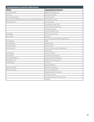 Transportation & Land Use Alternatives
Name                                                        Organization/Interest
Loren Demerath                                              ABetterShreveport.org
Jon Soul                                                    Montessori School
Dr. John Davenport                                          Centenary, GIS
Kevin McCotter (NGV projects, other natural gas applications) Chesapeake Energy
Grace Peterson                                              LSU Ag Center
                                                            Shreveport Bicycle Club
                                                            LOCO Mountain Bike Club
                                                            Red River Runners
                                                            Sunrise Triathlon Club
Art Walker                                                  Communicaton One
Gene Eddy                                                   SporTran
                                                            City of Shreveport (traffic engineering)
Tim Wachtel                                                 SPAR
Woody Wilson                                                Caddo Parish
Charles Kirkland                                            Director, MPC
Bonnie Moore                                                Director, Community Development
                                                            Sierra Club
Kent Rogers                                                 Director, NLCOG
Dick Bremer                                                 Chamber of Commerce
Dr. Gerald Dawkins                                          Caddo Parish School Board
Michael D. Lott                                             Re River Land Services LLC
David Nelson                                                Architect
                                                            Board of Realtors
Stanton Dossett                                             Red River Properties
Dianne Loridans                                             Community Renewal
                                                            Neighborhood Associations
                                                            Shreveport Green
                                                            Shreveport Historical Preservation
                                                            Student




                                                                                                       49
 