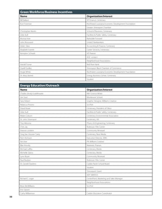 Green Workforce/Business Incentives
     Name                                  Organization/Interest
     Bill Ballard                          VP Finance, Centenary
     Kurt Foreman                          Northwest Louisiana Economic Development Foundation
                                           Greater Shreveport Chamber
     Christopher Martin                    School of Business, Centenary
     Zeke Aull                             Facilities & Public Safety, Centenary
     Murray Viser                          Barksdale Forward
     John Broussard                        United Steelworkers
     Helen Sikes                           Accounting & Finance, Centenary
     Elizabeth Everett                     Career Services, Centenary
     Kempten Schwab                        VP, Praeses
                                           AGC contact
                                           Neighborhood Associations
     Harold Turner                         Red River Bank
     Zazell Dudley                         Shreveport Black Chamber of Commerce
     Angie White                           Northwest Louisiana Economic Development Foundation
     Dr. Mary Barrett                      Energy Business Center, Centenary
                                           Student


     Energy Education/Outreach
     Name                                  Organization/Interest
     Charles (Andy) Goldthwaite            NIH Science Writer
     Jon Soul                              Montessori School
     Sara Hebert                           Graphic Designer, Williams Creative
     Rebecca Prosino                       Sci-Port
     David Rowe                            Centenary, President of Oikos
     Zeke Aull                             Facilities & Public Safety, Centenary
     Malari Coburn                         Centenary Environmental Association
     Dr. John Davenport                    Centenary, GIS
     Troy Messina                          Physics & Engineering, Centenary
     Chris Jay                             Robinson Film Center
     Dianne Loridans                       Community Renewal
     Greg Van Hoosier Carey                Centenary, New Media
     Pam Atchison                          Executive Director, SRAC
     Pat Viser                             PR, Williams Creative
     Blair Knicely                         Marketer, Praeses
     Michael Laffey                        Centenary, Media
     Michelle Glaros                       Centenary, Media
     Lynn Bryan                            Community Renewal
     Paul Reuben                           Robinson Film Center
     Dr. Gerald Dawkins                    Caddo Parish School Board
                                           Student
                                           Shreveport Green
                                           AEP SWEPCO
     Richard C. Leger                      CenterPoint, Marketing and Sales Manager
                                           Neighborhood Associations
     Brian McWilliams                      Sci-Port
     Eric Gipson
     Cathy Williamson                      Caddo Education Coordinator
50
 