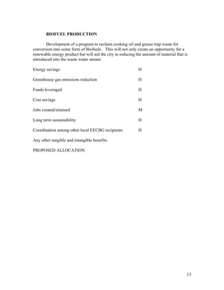 BIOFUEL PRODUCTION

       Development of a program to reclaim cooking oil and grease trap waste for
conversion into some form of Biofuels. This will not only create an opportunity for a
renewable energy product but will aid the city in reducing the amount of material that is
introduced into the waste water stream

Energy savings                                              H

Greenhouse gas emissions reduction                          H

Funds leveraged                                             H

Cost savings                                                H

Jobs created/retained                                       M

Long term sustainability                                    H

Coordination among other local EECBG recipients             H

Any other tangible and intangible benefits

PROPOSED ALLOCATION




                                                                                        13
 