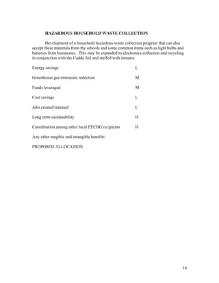 HAZARDOUS HOUSEHOLD WASTE COLLECTION

        Development of a household hazardous waste collection program that can also
accept these materials from the schools and some common items such as light bulbs and
batteries from businesses. This may be expanded to electronics collection and recycling
in conjunction with the Caddo Jail and staffed with inmates

Energy savings                                             L

Greenhouse gas emissions reduction                         M

Funds leveraged                                            M

Cost savings                                               L

Jobs created/retained                                      L

Long term sustainability                                   H

Coordination among other local EECBG recipients            H

Any other tangible and intangible benefits

PROPOSED ALLOCATION




                                                                                      14
 