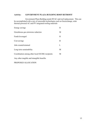 Activity:      GOVERNMENT PLAZA BUILDING ROOF RETROFIT

              Government Plaza Building needs HVAC and roof replacement. This can
be accomplished with a mix of renewable technologies such as Geoexchange, solar
thermal powered AC and PV integrated roofing materials

Energy savings                                        H

Greenhouse gas emissions reduction                    M

Funds leveraged                                       H

Cost savings                                          H

Jobs created/retained                                 L

Long term sustainability                              M

Coordination among other local EECBG recipients       M

Any other tangible and intangible benefits

PROPOSED ALLOCATION




                                                                               15
 