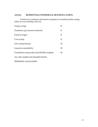 Activity:      RESIDENTIAL/COMMERCIAL BUILDINGS AUDITS

        Creation of a continuous and inclusive program to eventually perform energy
audits on every building in the city.

Energy savings                                            H

Greenhouse gas emissions reduction                        H

Funds leveraged                                           H

Cost savings                                              H

Jobs created/retained                                     M

Long term sustainability                                  M

Coordination among other local EECBG recipients           M

Any other tangible and intangible benefits

PROPOSED ALLOCATION




                                                                                      17
 