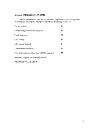 Activity: EMPLOYEE FLEX TIME

       Development of flex time for city and other employees to reduce congestion,
encourage car pooling and other passive methods of reducing vehicle use

Energy savings                                            H

Greenhouse gas emissions reduction                        H

Funds leveraged                                           M

Cost savings                                              H

Jobs created/retained                                     L

Long term sustainability                                  H

Coordination among other local EECBG recipients           M

Any other tangible and intangible benefits

PROPOSED ALLOCATION




                                                                                     23
 