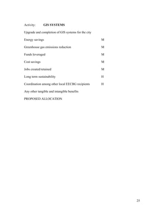 Activity:      GIS SYSTEMS

Upgrade and completion of GIS systems for the city

Energy savings                                       M

Greenhouse gas emissions reduction                   M

Funds leveraged                                      M

Cost savings                                         M

Jobs created/retained                                M

Long term sustainability                             H

Coordination among other local EECBG recipients      H

Any other tangible and intangible benefits

PROPOSED ALLOCATION




                                                         25
 