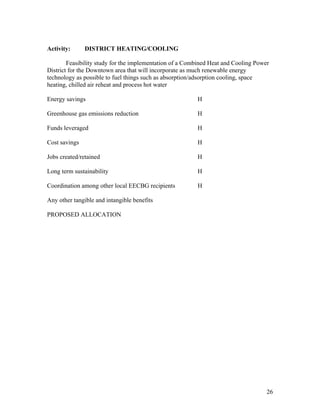 Activity:      DISTRICT HEATING/COOLING

        Feasibility study for the implementation of a Combined Heat and Cooling Power
District for the Downtown area that will incorporate as much renewable energy
technology as possible to fuel things such as absorption/adsorption cooling, space
heating, chilled air reheat and process hot water

Energy savings                                           H

Greenhouse gas emissions reduction                       H

Funds leveraged                                          H

Cost savings                                             H

Jobs created/retained                                    H

Long term sustainability                                 H

Coordination among other local EECBG recipients          H

Any other tangible and intangible benefits

PROPOSED ALLOCATION




                                                                                    26
 