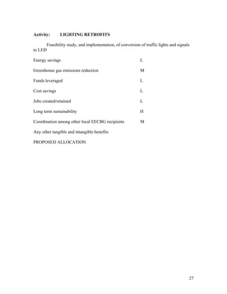 Activity:       LIGHTING RETROFITS

         Feasibility study, and implementation, of conversion of traffic lights and signals
to LED

Energy savings                                                L

Greenhouse gas emissions reduction                            M

Funds leveraged                                               L

Cost savings                                                  L

Jobs created/retained                                         L

Long term sustainability                                      H

Coordination among other local EECBG recipients               M

Any other tangible and intangible benefits

PROPOSED ALLOCATION




                                                                                          27
 