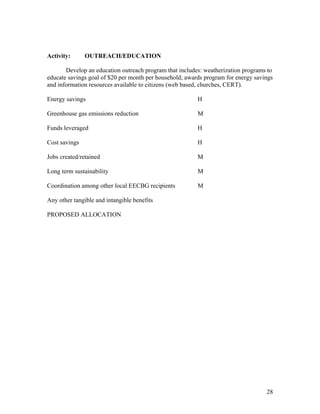 Activity:      OUTREACH/EDUCATION

       Develop an education outreach program that includes: weatherization programs to
educate savings goal of $20 per month per household; awards program for energy savings
and information resources available to citizens (web based, churches, CERT).

Energy savings                                           H

Greenhouse gas emissions reduction                       M

Funds leveraged                                          H

Cost savings                                             H

Jobs created/retained                                    M

Long term sustainability                                 M

Coordination among other local EECBG recipients          M

Any other tangible and intangible benefits

PROPOSED ALLOCATION




                                                                                   28
 