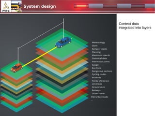 System design
Context data
integrated into layers
 