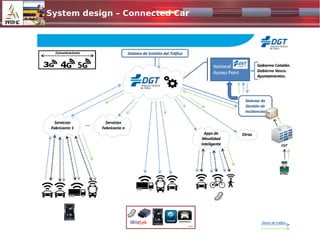 System design – Connected Car
1024x500.jpg
 