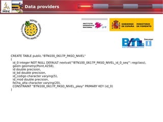 Data providers
1024x500.jpg
CREATE TABLE public."BTN100_0617P_PASO_NIVEL"
(
id_0 integer NOT NULL DEFAULT nextval('"BTN100_0617P_PASO_NIVEL_id_0_seq"'::regclass),
geom geometry(Point,4258),
id double precision,
id_bd double precision,
id_codigo character varying(5),
id_mod double precision,
fecha_alta character varying(20),
CONSTRAINT "BTN100_0617P_PASO_NIVEL_pkey" PRIMARY KEY (id_0)
)
 