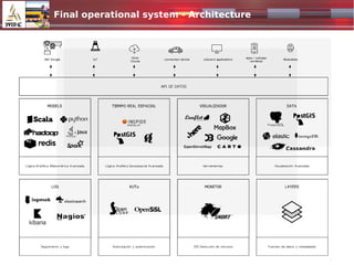 Final operational system - Architecture
 