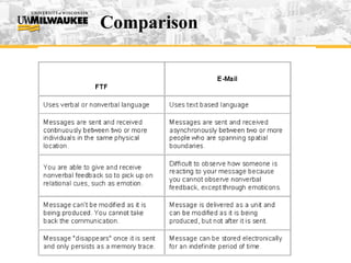 Comparison  