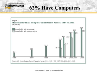 62% Have Computers 