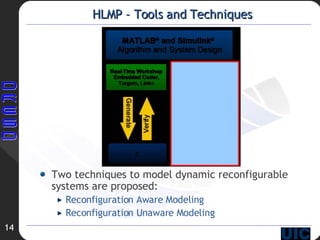 HLMP – Tools and Techniques Two techniques to model dynamic reconfigurable systems are proposed: Reconfiguration Aware Modeling Reconfiguration Unaware Modeling 