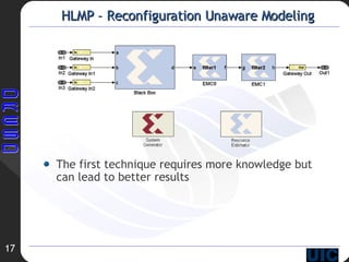 HLMP – Reconfiguration Unaware Modeling The first technique requires more knowledge but can lead to better results 