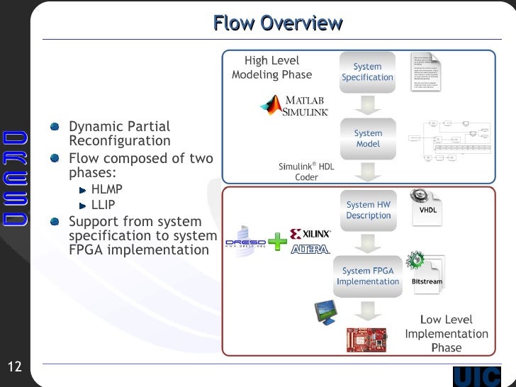 Uic graduate programs image