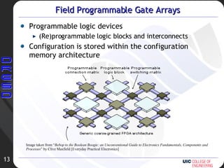 Field Programmable Gate Arrays Programmable logic devices (Re)programmable logic blocks and interconnects Configuration is stored within the configuration memory architecture Image taken from “ Bebop to the Boolean Boogie: an Unconventional Guide to Electronics Fundamentals, Components and Processes ” by Clive Maxfield [Everyday Practical Electronics] 