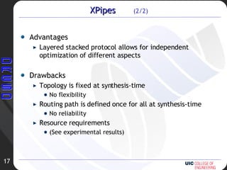 XPipes  (2/2) Advantages  Layered stacked protocol allows for independent optimization of different aspects  Drawbacks Topology is fixed at synthesis-time No flexibility  Routing path is defined once for all at synthesis-time No reliability Resource requirements (See experimental results) 